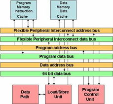 集成DSP與微處理器內(nèi)核的嵌入式技術(shù) 驅(qū)動(dòng)信息系統(tǒng)集成與智能化咨詢的新引擎