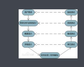 軟件測試金字塔 系統(tǒng)、集成與單元測試